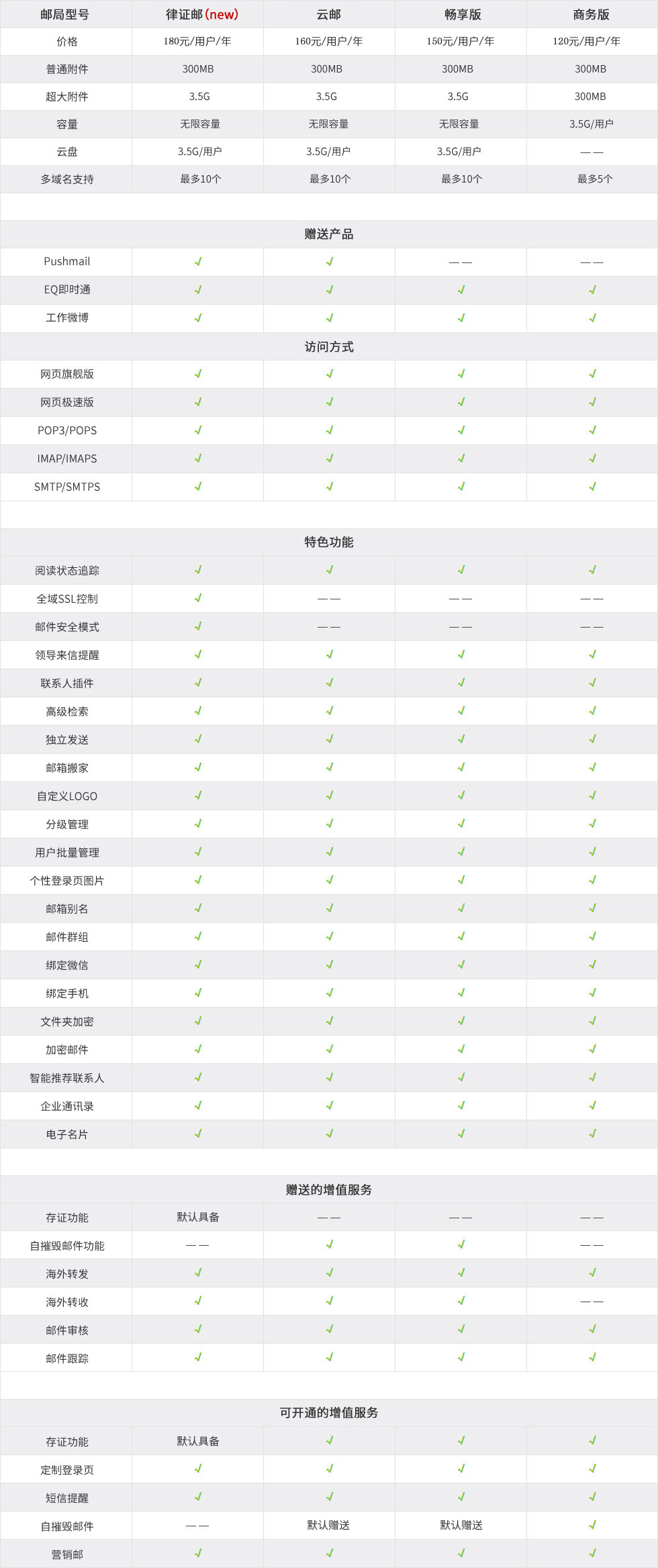 江门网站建设